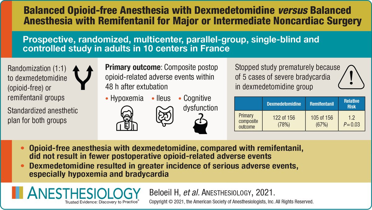 #VisualAbstract in Anesthesiology - Balanced Opioid-free Anesthesia with Dexmedetomidine versus Balanced Anesthesia with Remifentanil for Major or Intermediate Noncardiac Surgery 🖌️ ow.ly/pnkt50JON2b