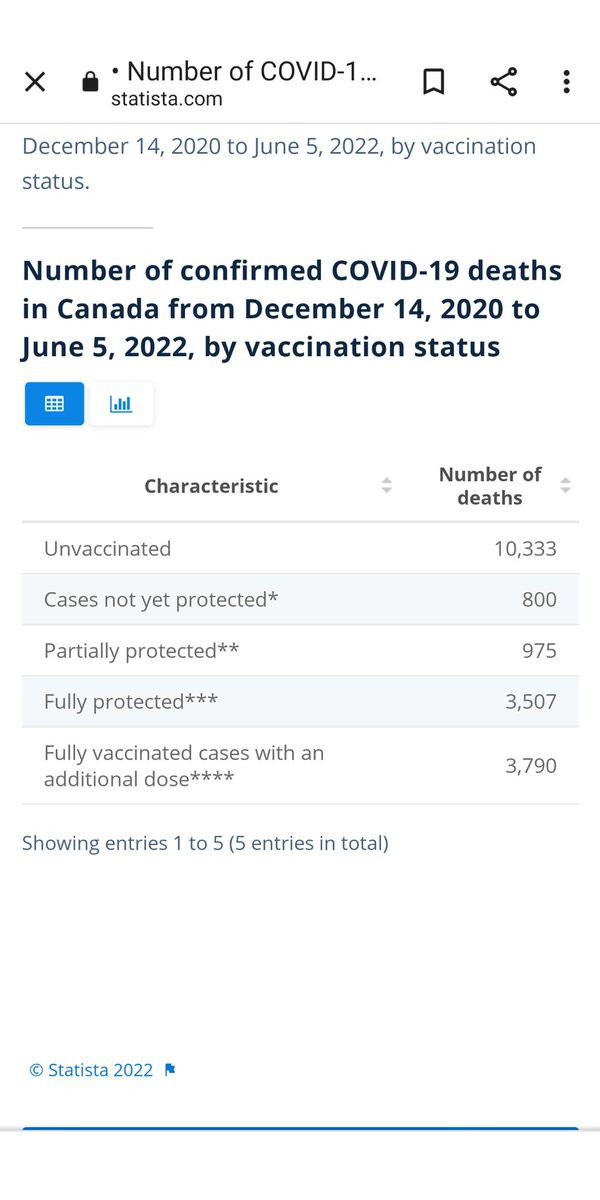 Ericd169's tweet photo. @jakeshieldsajj Seems to contradict your graph.  This is from statistics Canada's website.  I'd like to know where your graph came from. https://t.co/HEqpyGYmWo