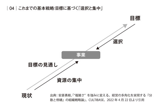 g4Bpl1AsevtGpr7's tweet photo. 強い組織ほど正解を捨てる

世代による意識の違いが見られ、しかもテクノロジーや環境が常に変化する

こうした時代の変化に合わせて会社を変えていくには、

世代を超えて、自主性のある社員の力を結集した「総力戦」を実現しないと、抱えている不安は解消されない https://t.co/L7gTVfIbSD