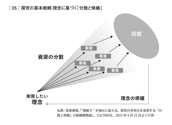 g4Bpl1AsevtGpr7's tweet photo. 強い組織ほど正解を捨てる

世代による意識の違いが見られ、しかもテクノロジーや環境が常に変化する

こうした時代の変化に合わせて会社を変えていくには、

世代を超えて、自主性のある社員の力を結集した「総力戦」を実現しないと、抱えている不安は解消されない https://t.co/L7gTVfIbSD