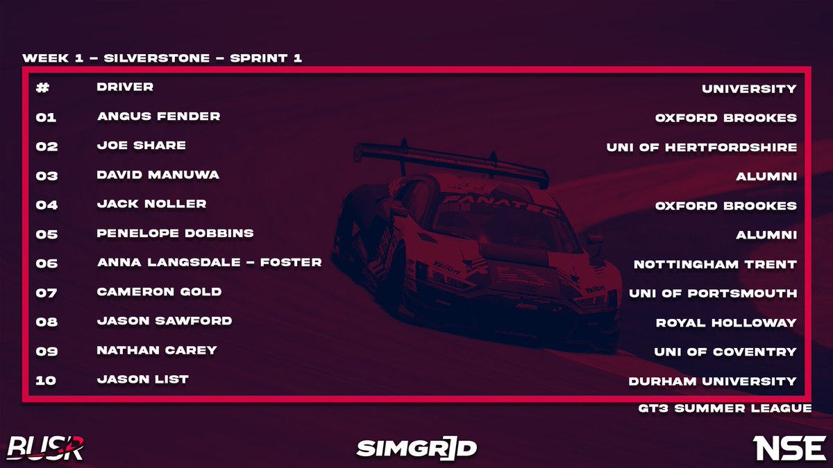British University Sim Racing tweet media
