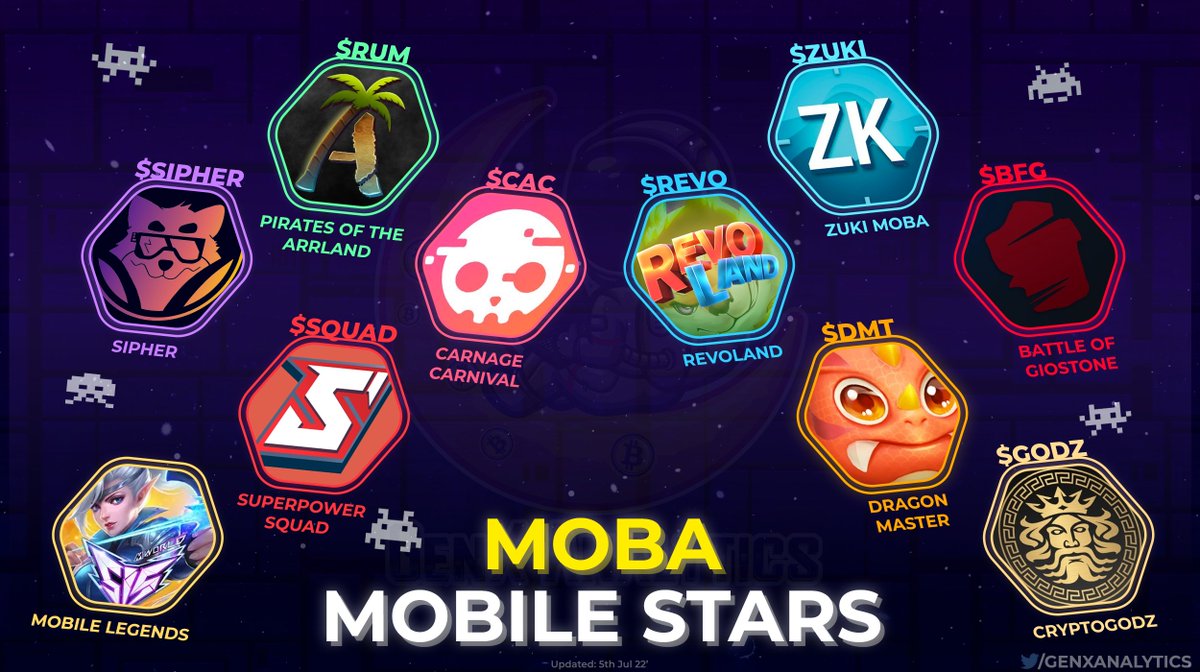 GenxAnalytics's tweet image. Mobile Online Battle Arenas or #MOBA are a THRILLING subset of #Crypto #PlayToEarn games Popular with players 🌎🦾⚔️

Heres 10 GEMS you can TRY on Mobile 📲👾

$CAC $REVO $RUM $ZUKI $SIPHER $BFG $SQUAD $DMT $GODZ

📰 *AD Space available - DM us to reserve your Project now!