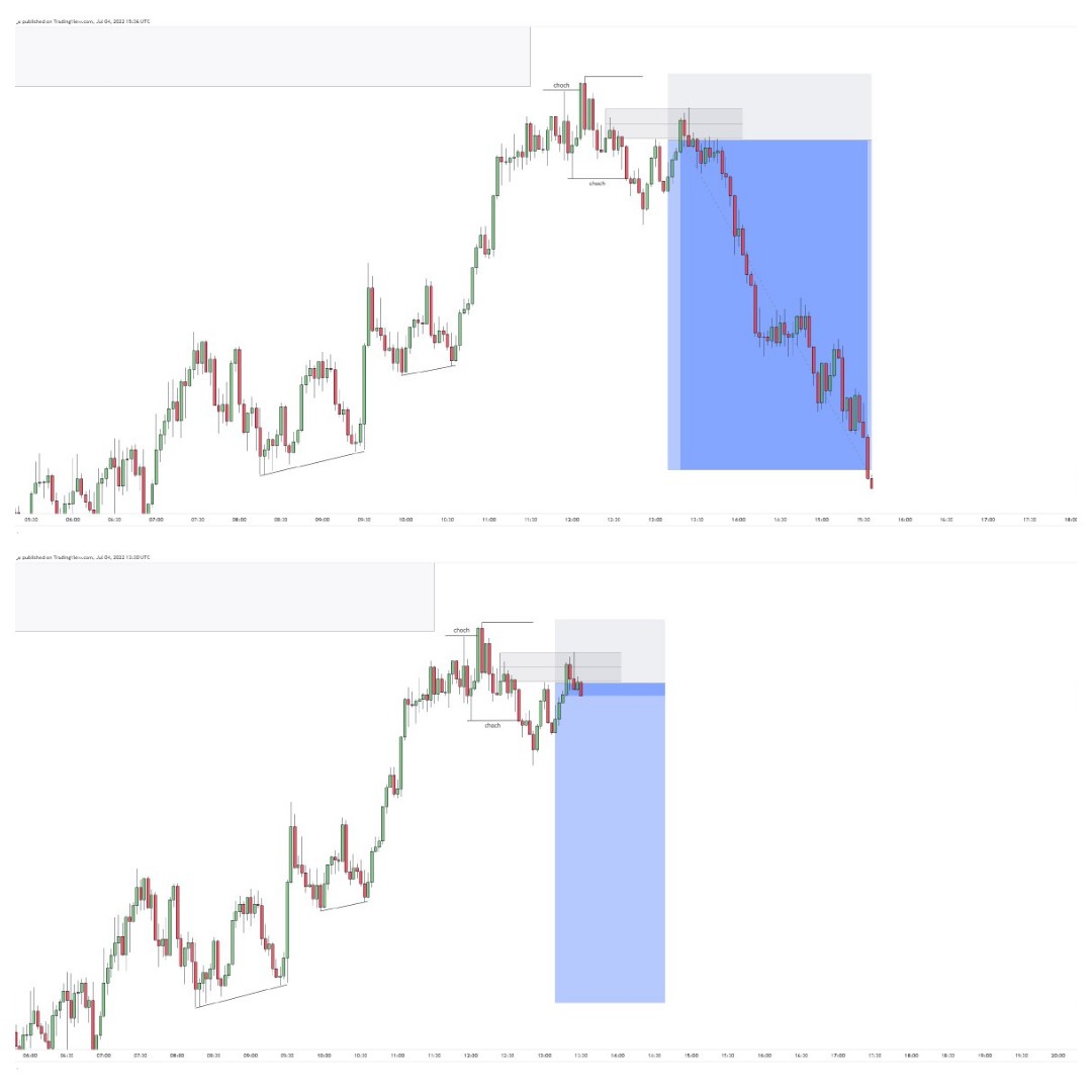 ChocolateDrip4's tweet photo. Yesterday on GU.. Was massive.. The 1H call then the 3min Entry.. Cool 1:5RR #FSIP https://t.co/HJt3G6ya1o