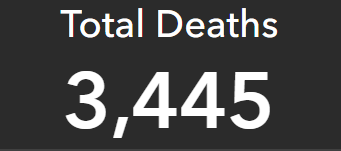 Montana reached 3,000 covid deaths at the end of January. 

We're at 3,445 now. 

There are always revisions to death counts that mean some fatalities aren't captured until weeks/months after they happen, but covid is still very much here and killing people.