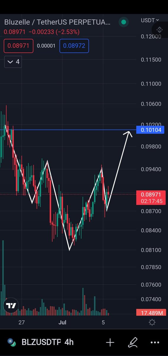 EFUTURETRADE tweet media