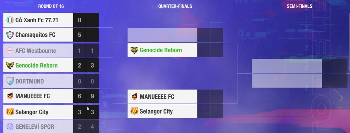 🔵CHAMPIONS LEAGUE🔵
1st Leg: AFC Westbourne 1-2 <a href="/Genocide_Reborn/">Genocide Reborn 🇲🇨</a>
2nd Leg: <a href="/Genocide_Reborn/">Genocide Reborn 🇲🇨</a> 3-1 AFC Wesrbourne (Agg.5-2)

We're through to the Quarter-Finals! 2 Leg win makes us qualify for the next round with an aggregate of 5-2 We are very happy to see our training results!💪🔥