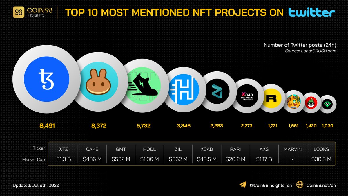 Upside GM 👋 tweet media