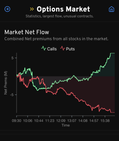 Tradytics's tweet photo. anyone else as excited as we are?!

+ darkpool data
+ market netflow

coming to our mobile app 𝐯𝐞𝐫𝐲 soon! https://t.co/XqAk7n1QcN