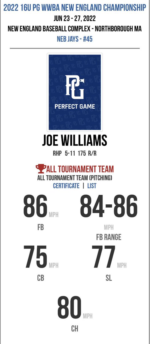 Pitching stats from perfect game tournament.