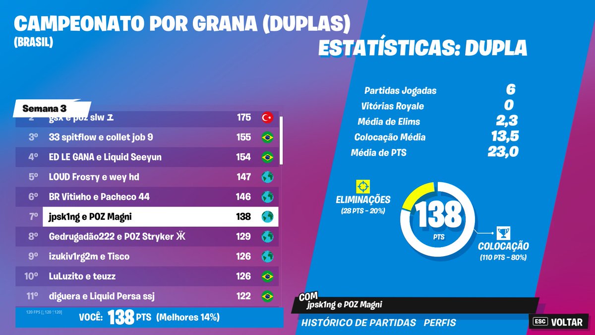 Top 7 cashcup duo ($450)