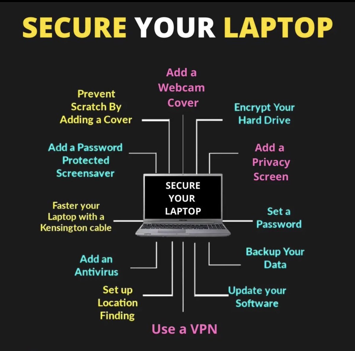 fullstackbk's tweet photo. Is your laptop secure? This a good graphic on some ideas on how to secure your laptop. #fullstackbk https://t.co/lOzqcjMsso
