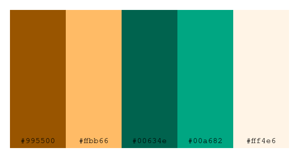 ColPaletteBot's tweet photo. Beep beep, here's a pretty color palette for you!
color-scheme.js parameters used:
- hue: 53
- variation: hard
- colors: #995500, #ffbb66, #00634e, #00a682, #fff4e6
Have a lovely evening!
#twitterbot #colorpalette #colors #palette #prettycolors https://t.co/4jgyEoCYFh