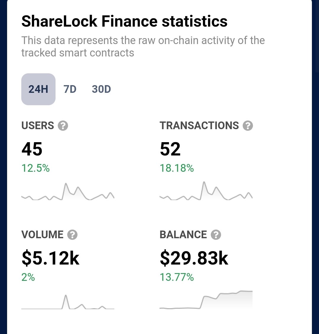 ShareLock tweet media