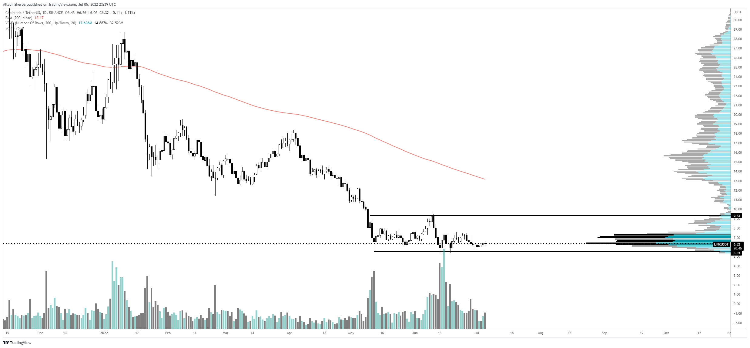 bitcoin btc chain link