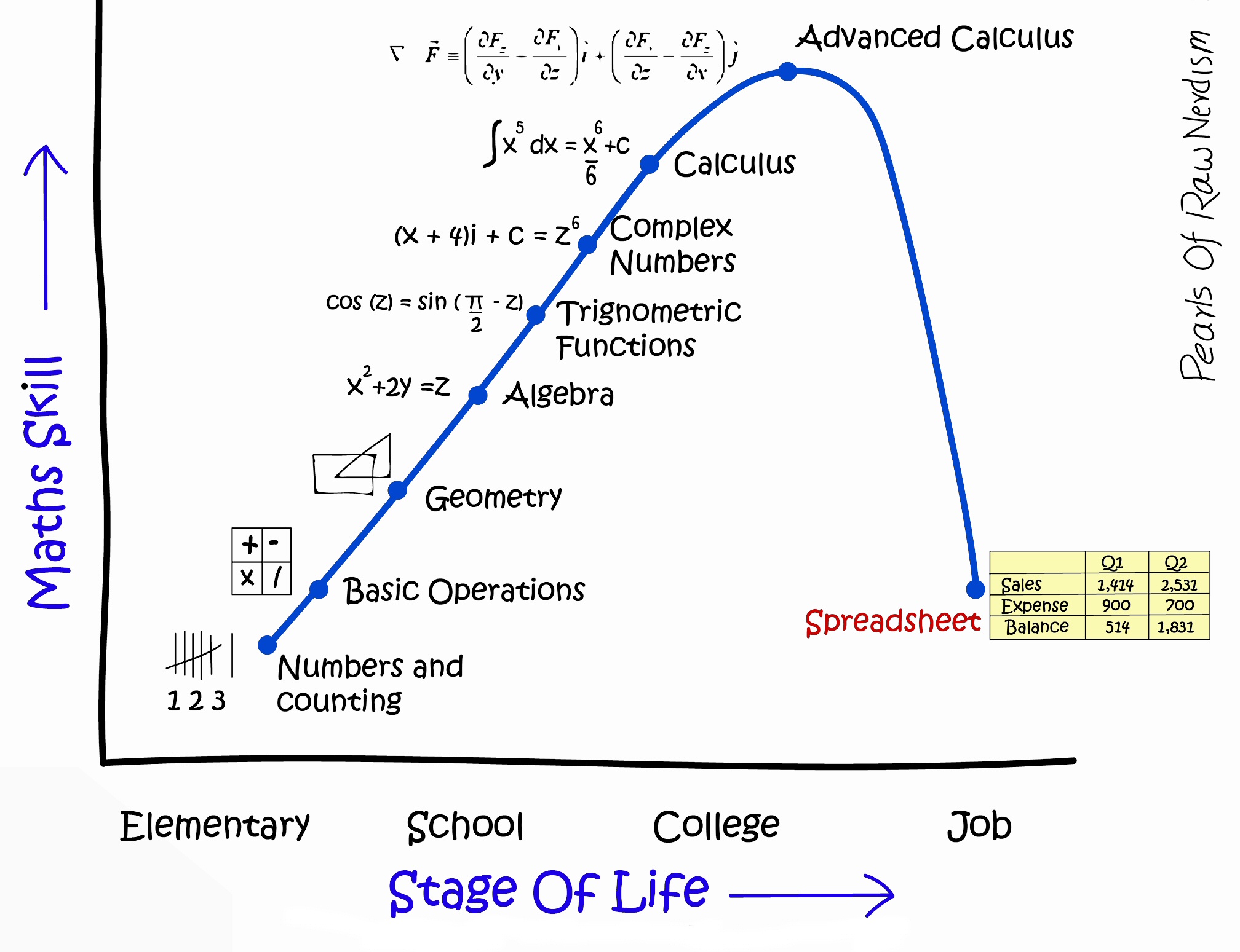 Cliff Pickover on Twitter: