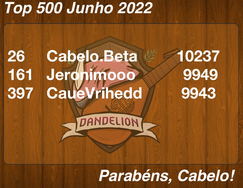 Parabéns aos nossos jogadores que ficaram no top 500 da temporada de junho!