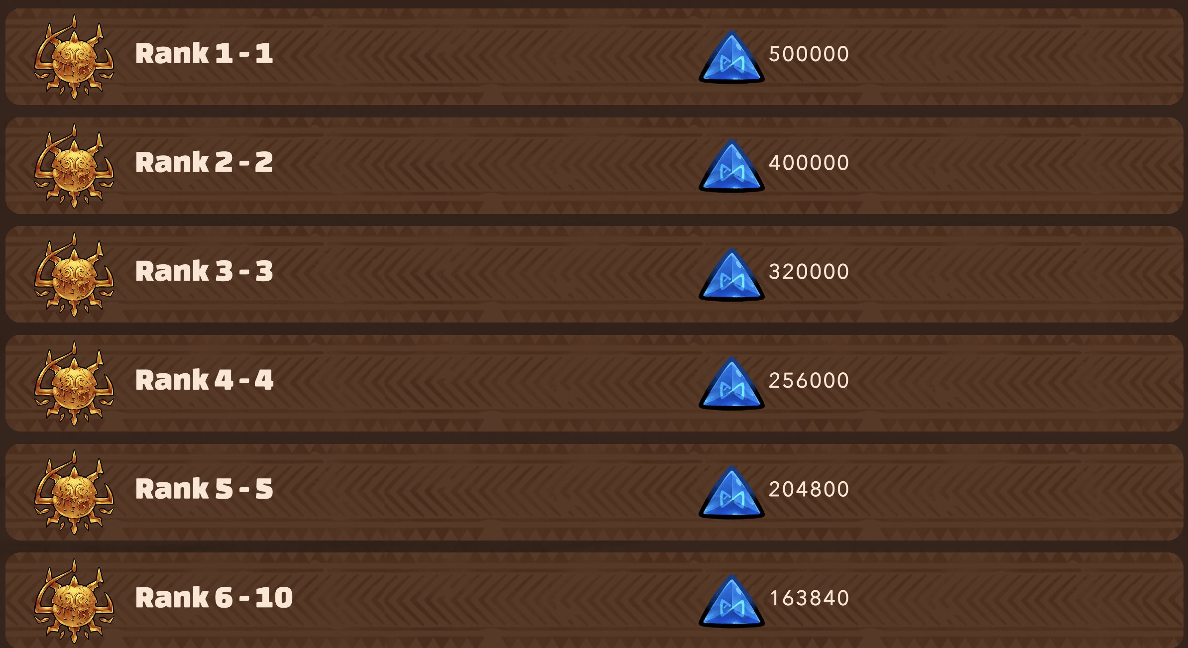 Axie Infinity on X: Origin Alpha Season Leaderboard rewards. Who's  climbing?  / X