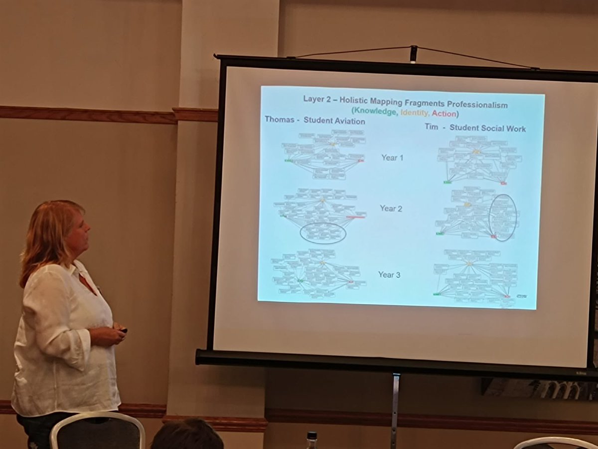 Emilia Roelofs &amp; <a href="/kasja1/">kasja</a> presented our efforts on a holistic view on the development of students’ professionalism in 4 professional disciplines of our university, part of a #hecu10 symposium by <a href="/paulashwin/">Paul Ashwin</a> about HE, knowledge &amp; graduateness, incl multiple countries &amp; disciplines