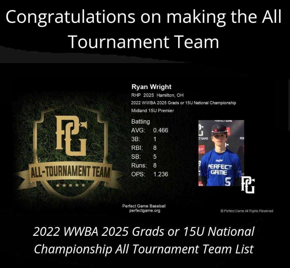 Michael S. Wright (@mwright_s) on Twitter photo Ryno had a pretty good week in Atlanta!! All Tournament Team! #PerfectGame #WWBA <a href="/coachmolnar13/">Coach Molnar</a> <a href="/Midland_Tribe/">Midland Premier 15U</a> <a href="/Talawandabaseb1/">Talawanda Baseball</a> Ryno had a pretty good week in Atlanta!! All Tournament Team! #PerfectGame #WWBA <a href="/coachmolnar13/">Coach Molnar</a> <a href="/Midland_Tribe/">Midland Premier 15U</a> <a href="/Talawandabaseb1/">Talawanda Baseball</a>
