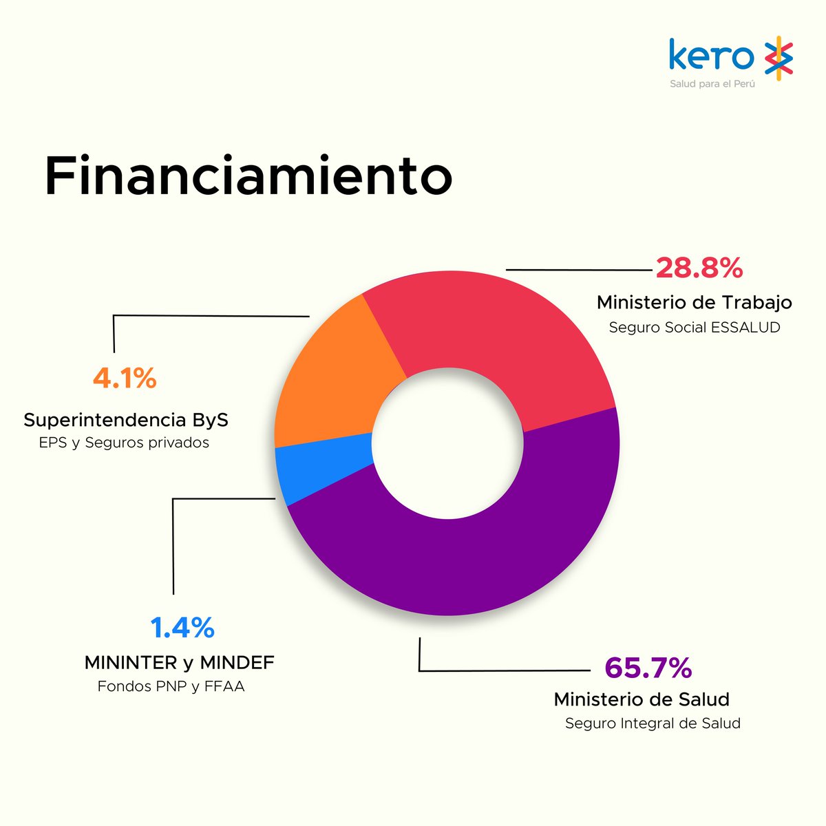RochePharmaPeru's tweet photo. 🔎 Entra a https://t.co/3jEiMaUDPq (2/2)

#KeroLab #Innovación #RocheTeCuida #InnovaciónEnSalud #PolíticasPúblicas #LaSaludDelFuturo https://t.co/VJwyCneGmy