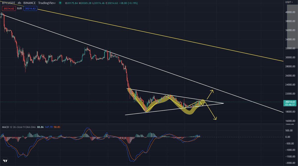 #bitcoin #ETH #DOGE #SHIB #ADA #GMT #APE #MANA #MATIC #CRO

These two days many institutions began to buy bitcoin, many people began to speculate about the bottom, and speculation is just speculation, did not happen you will always just speculate.