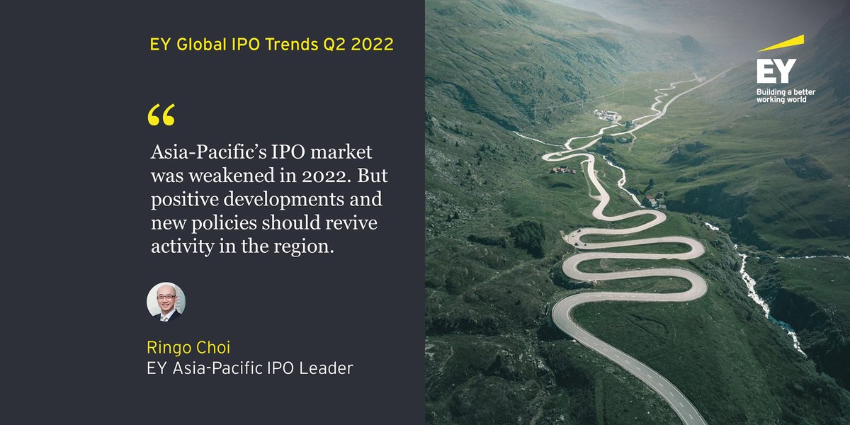 The Asia-Pacific area finished Q2 2022 with a 37% decline in deals and 42% decline in proceeds YOY. The region saw 181 IPOs raising US$23.3b in proceeds during Q2 2022. Read the EY Global IPO Trends Q2 2022 out now: spr.ly/6017zlqUt #IPOreport