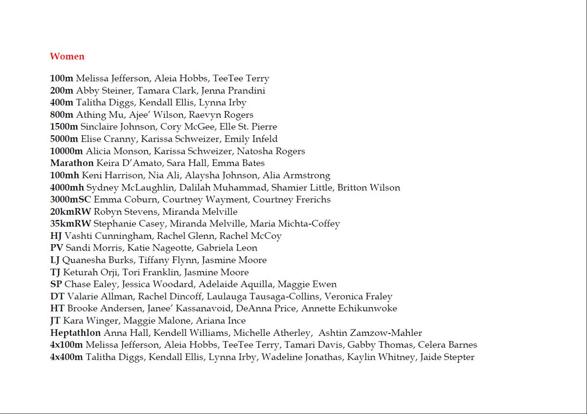 Here is the US women team to contest the World Championships in Eugene