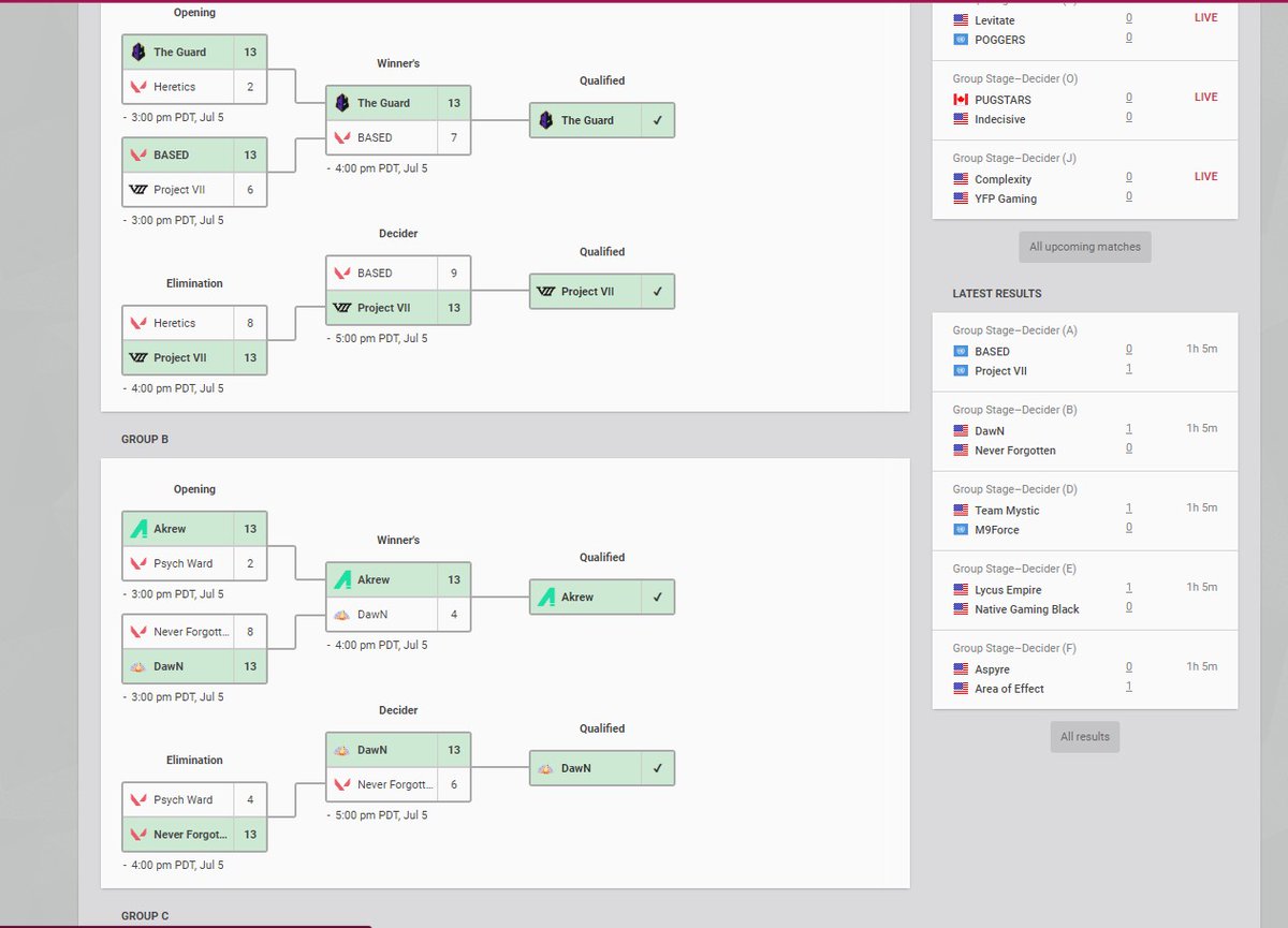 DawNValorant's tweet photo. Made it out of Groups!!! Next up @TheGuard in Ro32 Playoffs https://t.co/BB3ywe4raw