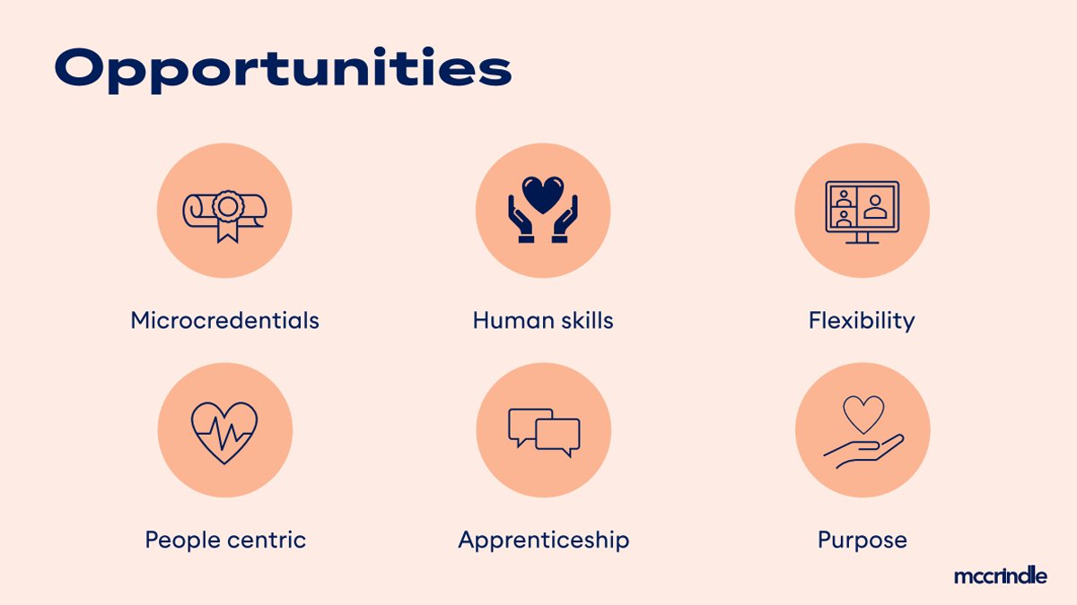 NCVER's tweet photo. Great #NoFrills2022 keynote from Sophie Renton of @McCrindle_! Sophie shared her insights on what the future of work will look like, plus how #VocationalEducation will play a critical role.
#Apprenticeships #TrainingAustralia #TrainingDesign #SkillingAustralia https://t.co/TTZYWmaPzK