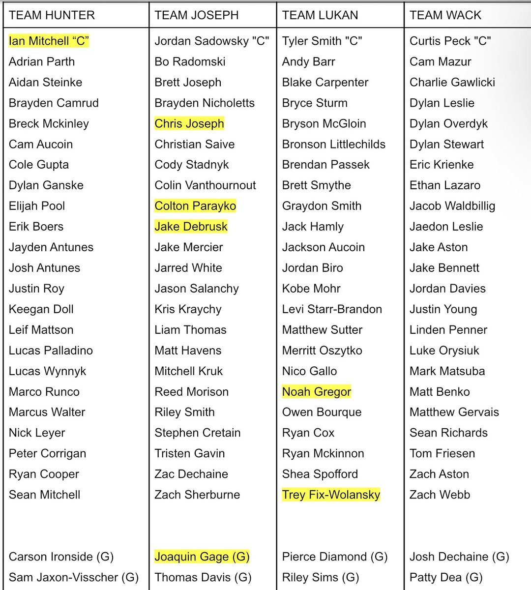 St. Albert Humboldt Broncos Memorial Tournament tweet media