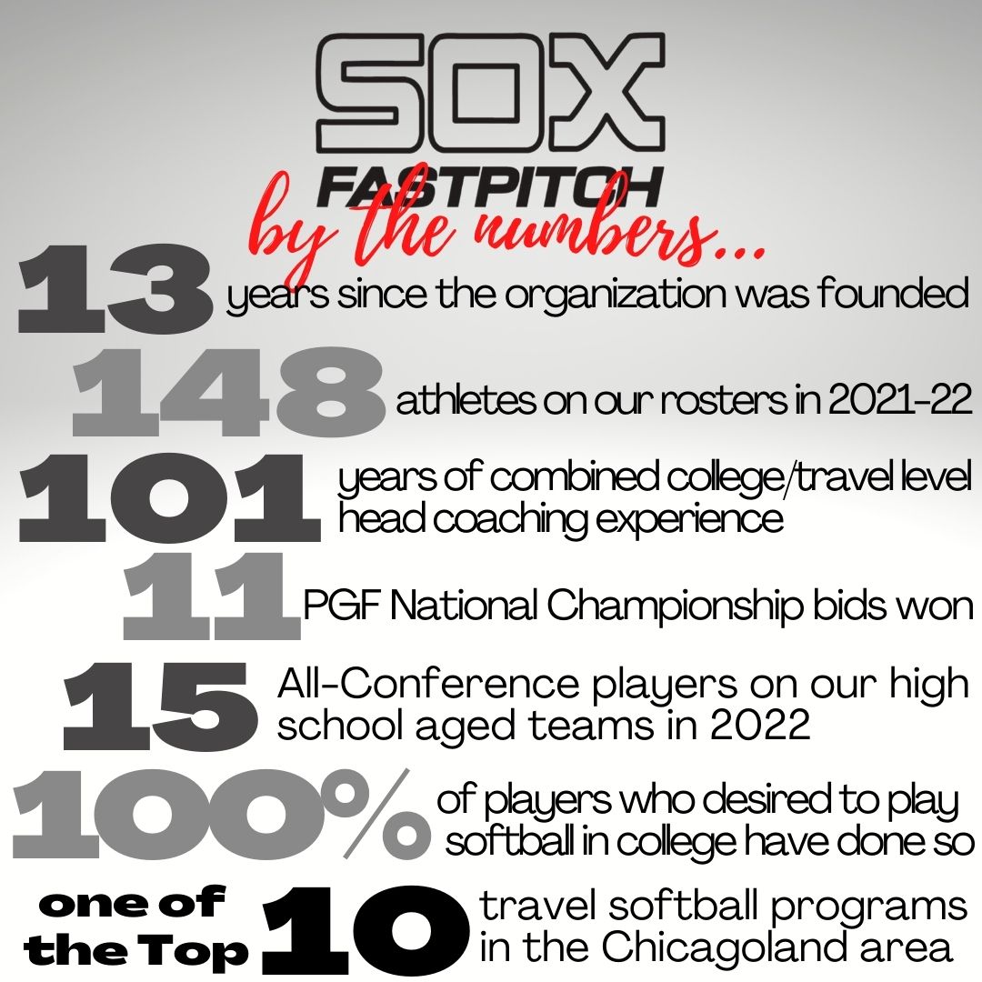 nwisoxfastpitch's tweet photo. SOX Fastpitch is pleased to share our plans for our 2022-2023 season with the announcement of our upcoming TRYOUT DATES!
To pre-register for tryouts, please use the following link:
https://t.co/n9FzSzUIDU
Thank you for your interest in SOX Fastpitch! https://t.co/gBpQ4z5bBB