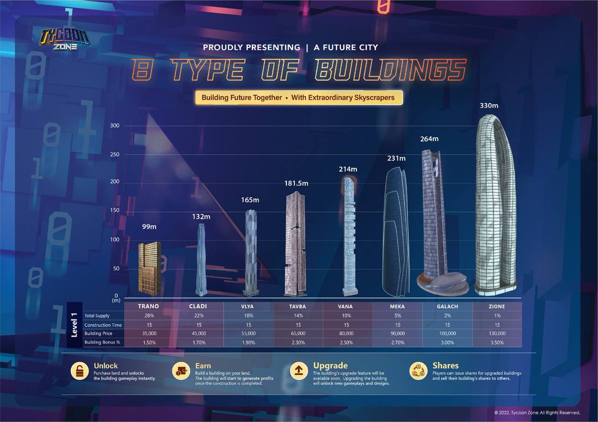 Tycoon Zone Official tweet media