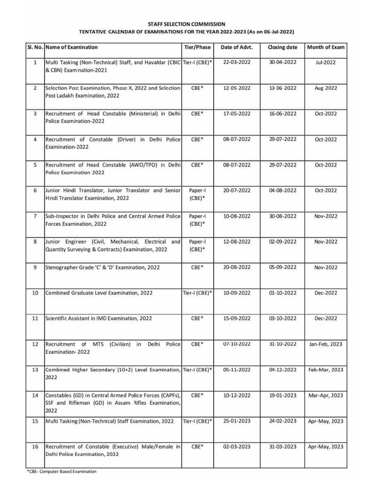 Careerwill App 📲 on Twitter "SSC_Update (New Calendar 202223) . ssc
