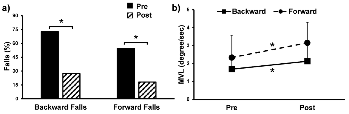 BrainSci_MDPI's tweet photo. #mdpibrainsci Does Exercise-Based Conventional Training Improve Reactive Balance Control among People with Chronic Stroke?
https://t.co/FPfMWdQkuH
@MDPIOpenAccess @Scilit_MDPI
#Neuroscience #Brain #stroke #chronicstroke #exercise #balancecontrol https://t.co/etaScW1Yff