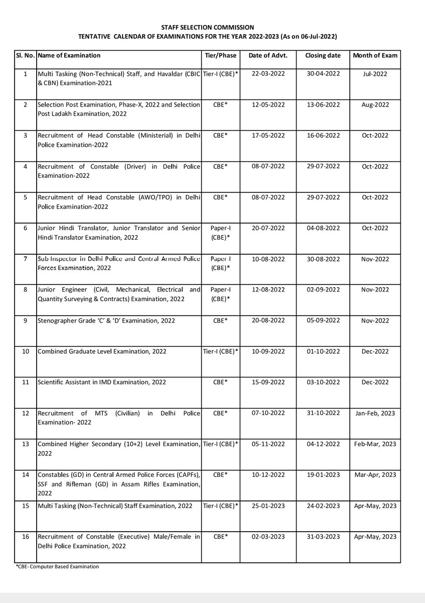 abhinaymaths's tweet photo. #Ssc_cpo2021 की कोई जानकारी ?
छात्रो का आरोप है कि #ssc ने 2021 #cpo को कैलेंडर में से ही हटा दिया और 2022 #cpo को ले आये हैं ? 
👇 #ssc_notification https://t.co/bK70HB3dxa