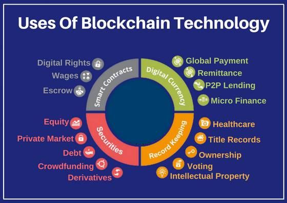 PixelCrayons's tweet image. Uses of blockchain technolgy

#blockchaintechnolgy #blockchain #blockchainuses