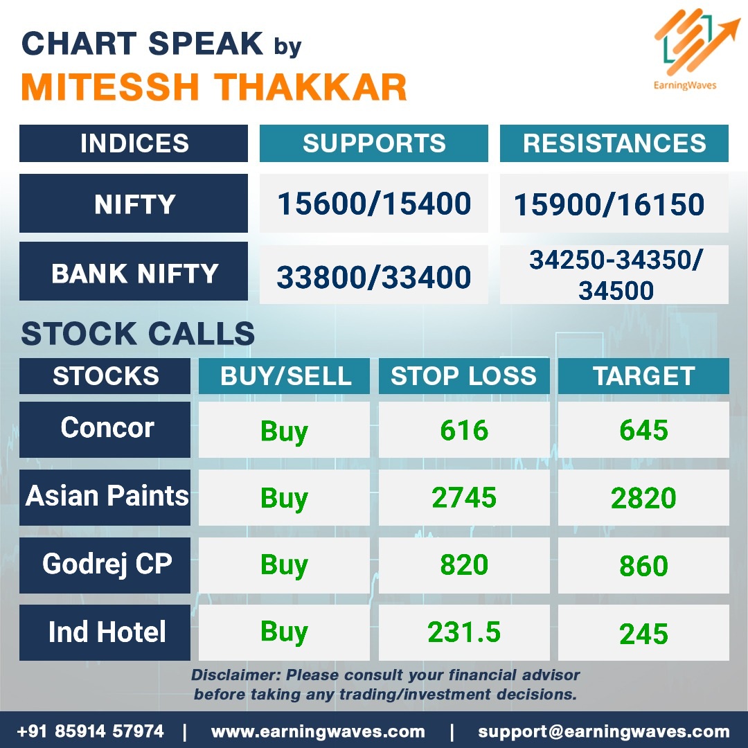 Today's chart speaks!

#StockMarketIndia #Nifty #PriceAction #StockMarket #Trading #Investing #ProfitandLoss #StockMarketIndia #candlestickpatterns