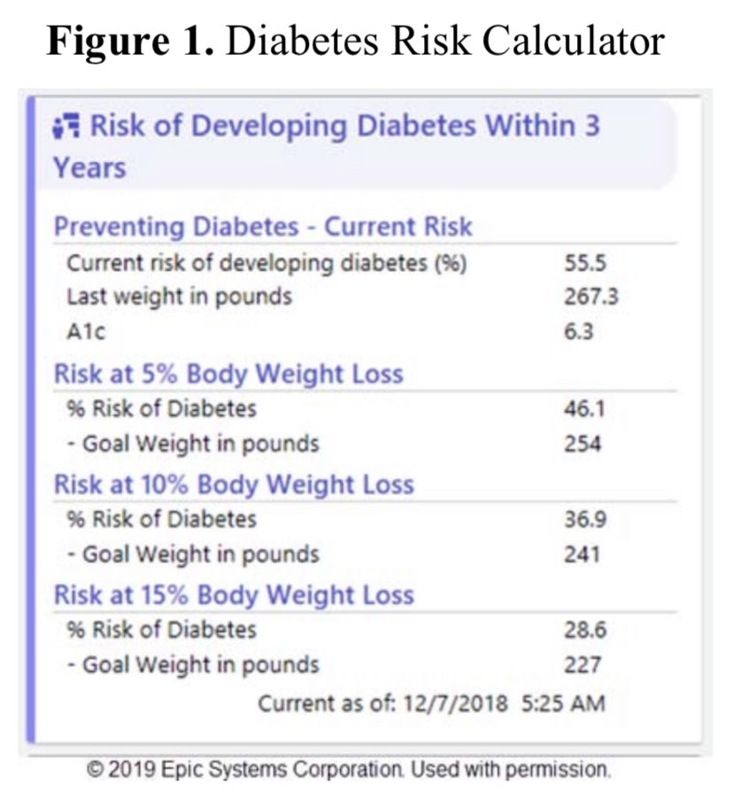 vic_pallares's tweet photo. 🗞🖨Diabetes Risk Calculator Spurs Prediabetes Action.
⚠️ The Diabetes Risk Calculator may advance efforts to achieve the Healthy People 2030 objective of reducing diabetes incidence.
🔗 https://t.co/oZv4NenpWe
@gt_hta @redGDPS @SemergenGTDM https://t.co/yLFd2FgE9V