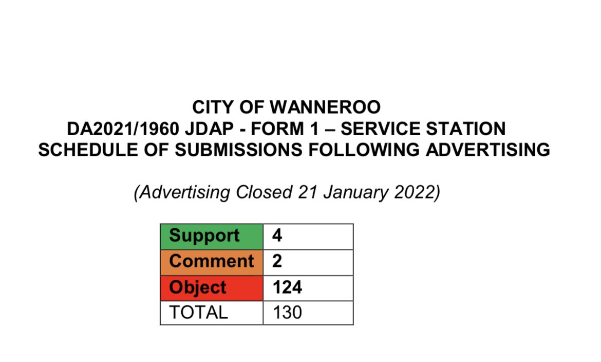 rayschippers's tweet image. With this level opposition from the community and the very valid concerns being ignored, you know WA planning laws are very broken @abcperth full meeting notes: dplh.wa.gov.au/departmentofpl…