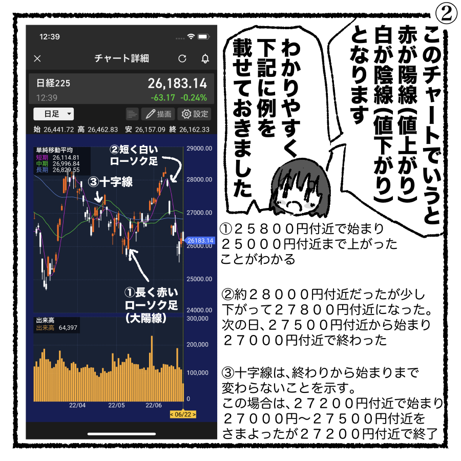 【株式投資】これでチャート(ローソク足)の見方がかんたんに分かります【初心者向け漫画】 https://t.co/sgiMrdorc3 

初心者の最初の難関であろう、ローソク足について解説しました!
4コマ読むだけでローソク足が読めるようになります💹
注目箇所、順張りと逆張りなども

#株 #株式投資 #株初心者 