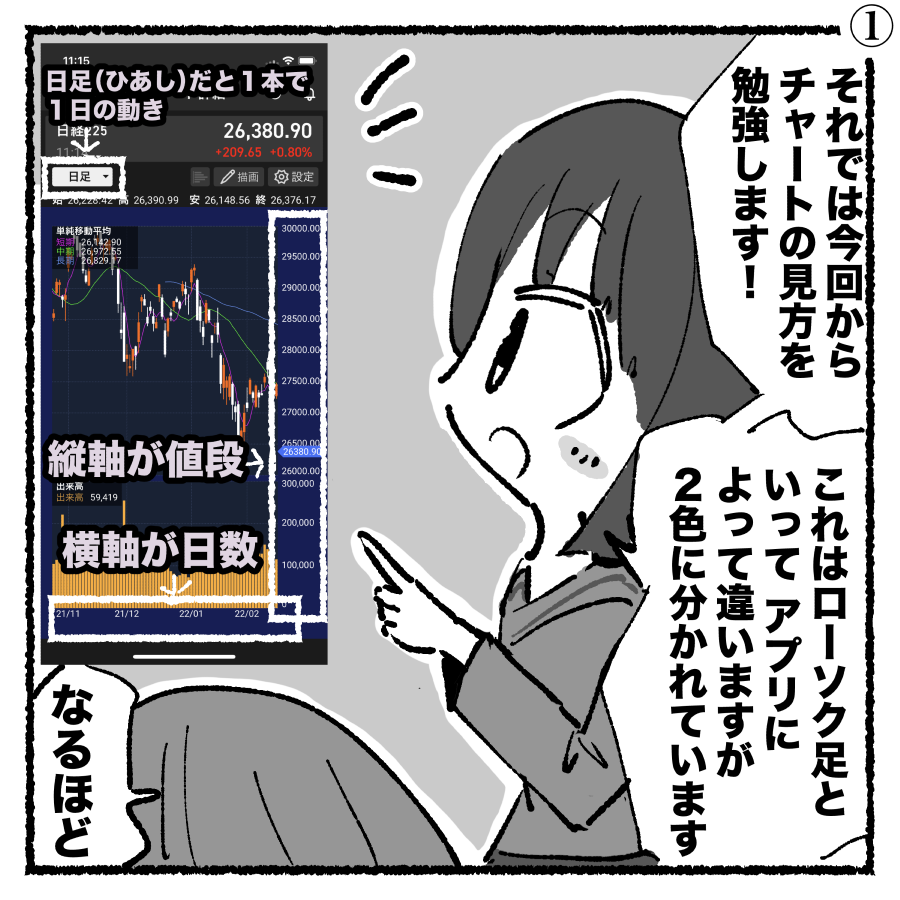 【株式投資】これでチャート(ローソク足)の見方がかんたんに分かります【初心者向け漫画】 https://t.co/sgiMrdorc3 

初心者の最初の難関であろう、ローソク足について解説しました!
4コマ読むだけでローソク足が読めるようになります💹
注目箇所、順張りと逆張りなども

#株 #株式投資 #株初心者 