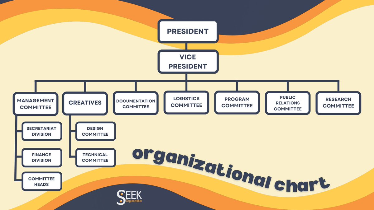 SEEKOrgOfficial's tweet photo. Are u lost bbygirl? 😏👀

As future SEEKers🔎, you will be part of one of these amazing committees 🤩 that work together 🤝 to produce quality outputs, sharing knowledge in the scientific field 📑🔬

Look at this chart to see where you belong 🧐

#NowSEEKing
#SEEK2022 https://t.co/QAWAfhKNWQ