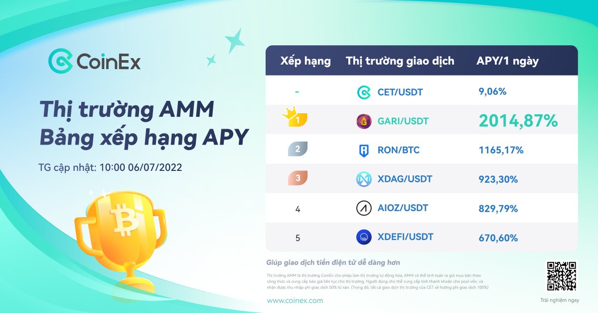 CoinEx Viet Nam tweet media