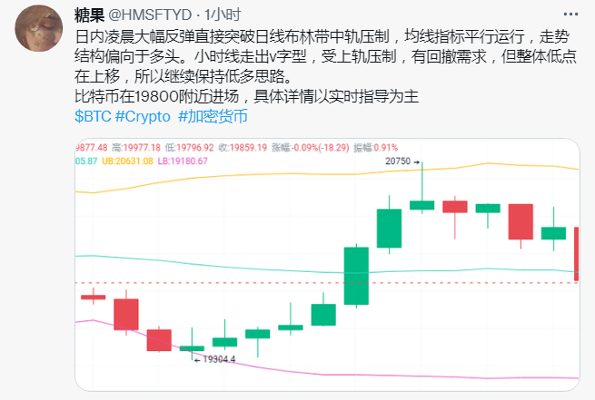 HMSFTYD's tweet photo. 比特币在19800的多，现近收获近450个点，稳健者可以减仓一部分了呦
具体详情以实时指导为主
$BTC  #BTC  #Cryptos  #数字货币 https://t.co/WiH1IPD5O7