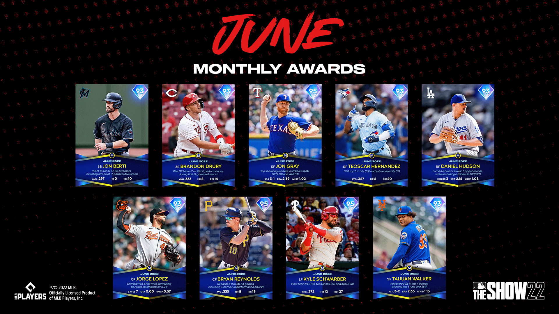 MLB The Show on Twitter "An amazing full month of great performances