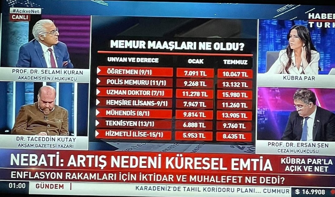 Öğretmen maaşını da en az alana göre yapan Habertürk'ü tebrik ediyoruz.
Algıcı A Haber ve TRT örnek alın!