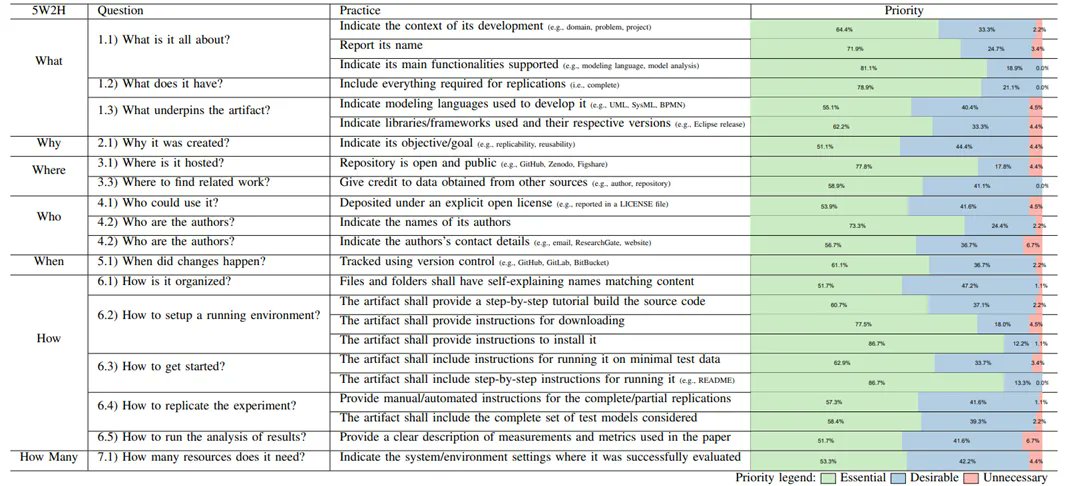 Jordi Cabot tweet media