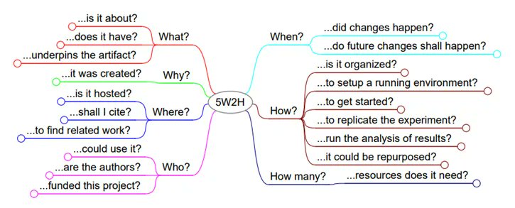 Jordi Cabot tweet media