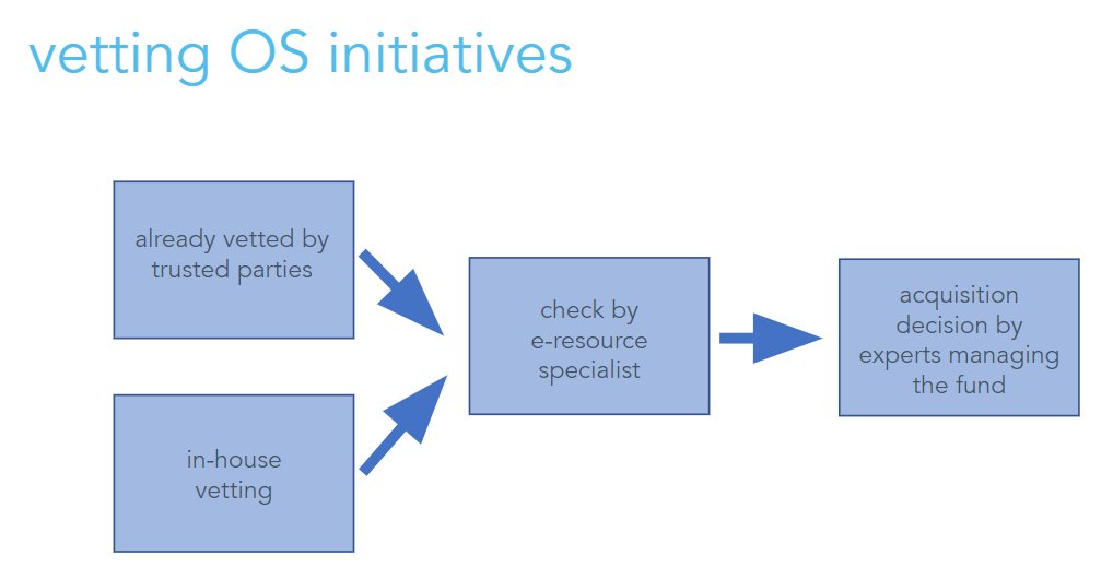 v_i_o_l_a's tweet photo. there are some principles how KU Leuven assesses and decides for or against funding #OpenAccess / #OpenScience initiatives -- but there is still a certain amount of "gut feeling" involved, @viroviacum admits. :) #LIBER2022 #Workshop9 https://t.co/395L4V7e3I