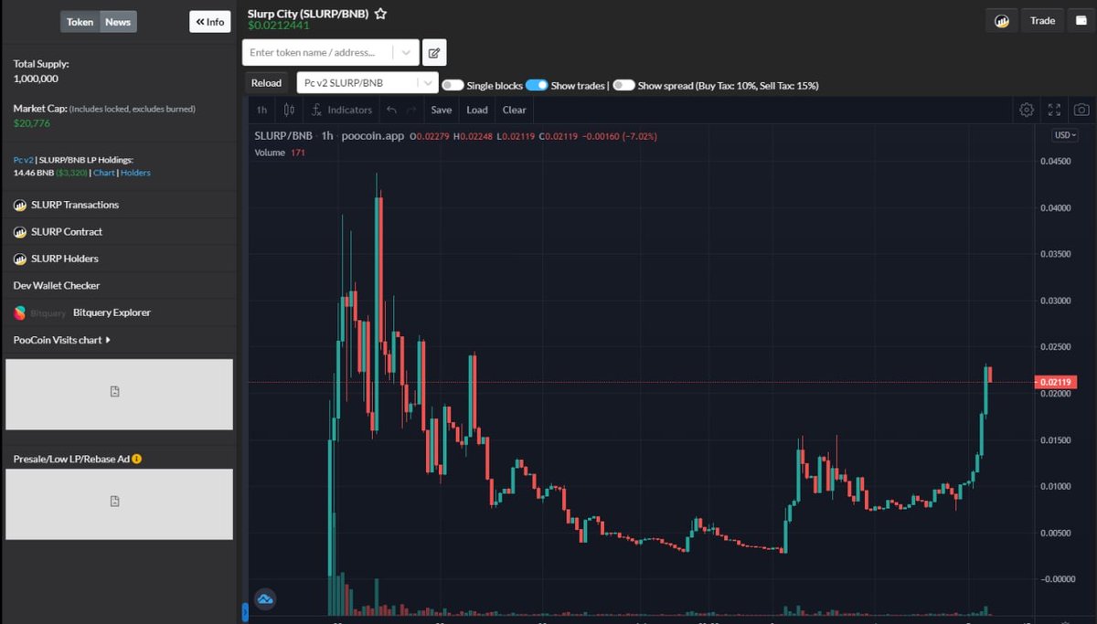 Release date for bot and first AMA has been scheduled.  Join the best community in bsc now!  

#SLURPTHEDURP #BSC #MEME #UTILITY